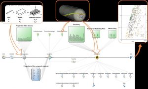 Figure 1. Example of optimization platform in modeFONTIER