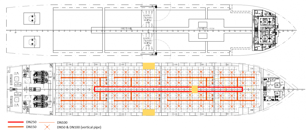 Piping Layout Gasvessel