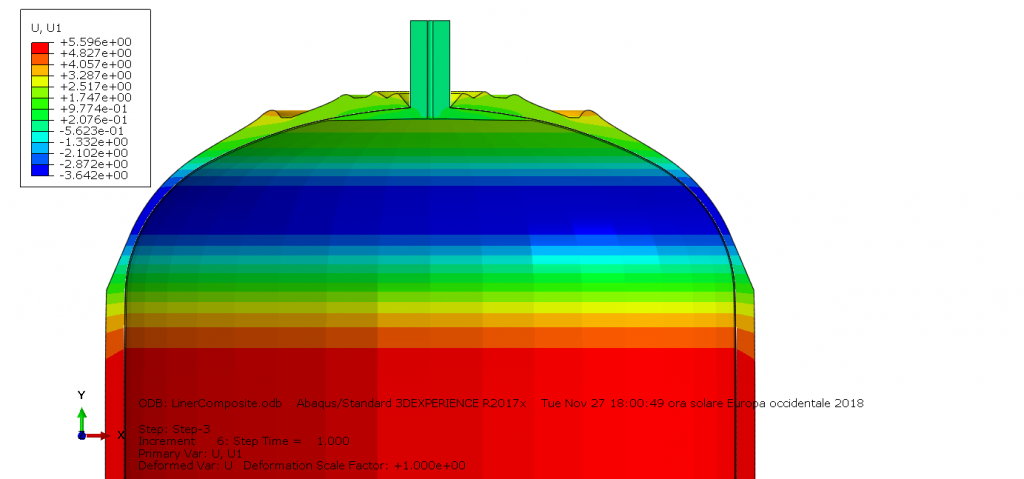 radial displacements