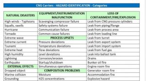 table-hazards-preview