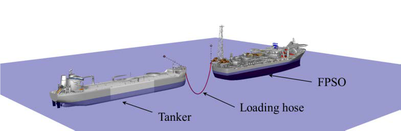 Figure 2. Typical tandem connection between shuttle tanker (CNG ship) and FSU (FPSO) (courtesy SINTEF)