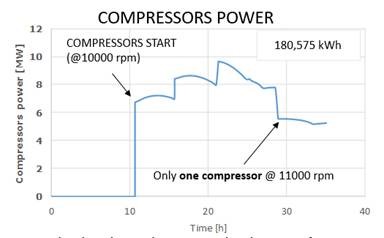 Figure 1. Use of the Simulation Model to Optimize the forced loading process